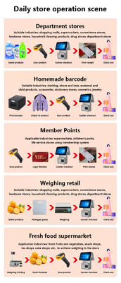 15.6 ইঞ্চি ডুয়াল স্ক্রিন পস ক্যাশ মেশিন আই 3 প্রসেসর 4 + 64 গিগাবাইট খুচরা পস সিস্টেম সুপারমার্কেট পস টার্মিনাল